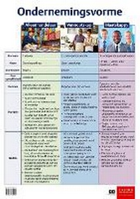 Abbildung von: Ondernemingsvorme: Gr 10 - 12 - Oxford University Press Inc