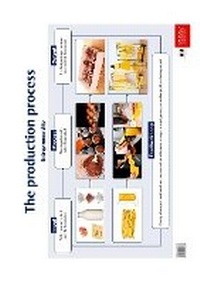 Abbildung von: The production process: Grade 10-12 - Oxford University Press Inc