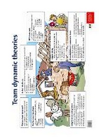 Abbildung von: Team dynamic theories: Grade 10-12 - Oxford University Press Inc