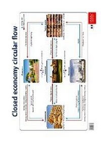 Abbildung von: Closed economy circular flow: Grade 10-12 - Oxford University Press Inc