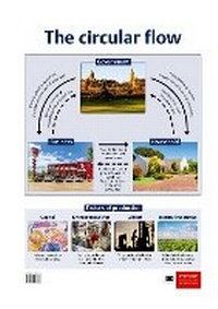 Abbildung von: The circular flow: Grade 10-12 - Oxford University Press Inc