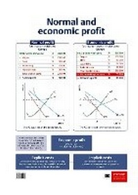 Abbildung von: Normal and economic profit: Grade 10-12 - Oxford University Press Inc