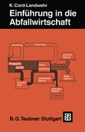 Cover: Einf&uuml;hrung in die Abfallwirtschaft - Vieweg+Teubner Verlag