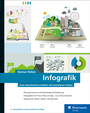 Cover: Infografik - Rheinwerk