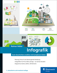 Abbildung von: Infografik - Rheinwerk