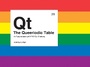 Cover: The Queeriodic Table - Summersdale Publishers