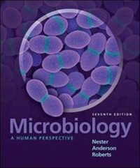 Enlarge image Cover: Microbiology: A Human Perspective - McGraw-Hill Professional