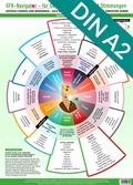 Cover: GFK-Navigator f&uuml;r Gef&uuml;hle, Emotionen und Stimmungen Wandposter (2024) - FuturePaceMedia