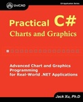 Cover: Practical C# Charts and Graphics - Ji-Hai Xu