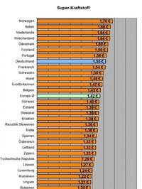 Abbildung von: Sparen ist einfach - epubli