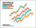 Cover: Ten Types of Innovation - Wiley