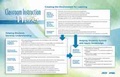 Cover: Wall Chart for Classroom Instruction That Works - Association for Supervision & Curriculum Development