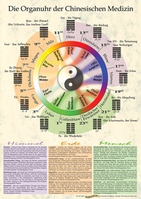 Abbildung von: Die Organuhr der Chinesischen Medizin (Poster DIN A2) - LOTUS-PRESS