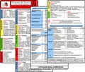 Cover: Schemata & Scores in Klinik & Rettungsdienst (2 Karten Set) - SSSS-Schema, ABCDE-Schema, Basics-Schema, IPAP-Schema, SAMPLER(!)S, WASB, FAST, OPQRST, PECH-Regel, DMS, 4Hs, HITS, GCS, KUSS, APGAR - Hawelka, Uwe