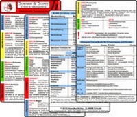 Abbildung von: Schemata & Scores in Klinik & Rettungsdienst (2 Karten Set) - SSSS-Schema, ABCDE-Schema, Basics-Schema, IPAP-Schema, SAMPLER(!)S, WASB, FAST, OPQRST, PECH-Regel, DMS, 4Hs, HITS, GCS, KUSS, APGAR - Hawelka, Uwe
