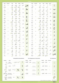 Abbildung von: Lernplakat arabische Schrift - Buske, H