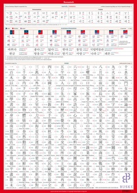 Abbildung von: Lernplakat Koreanisch - Buske, H