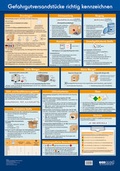 Abbildung von: Wandtafel Gefahrgutversandstücke richtig kennzeichnen - ecomed Storck