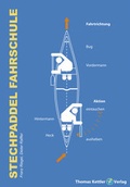 Cover: Stechpaddel Fahrschule - Thomas Kettler Verlag