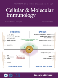 Abbildung von: Cellular & Molecular Immunology - Springer