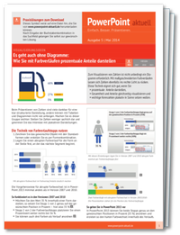 Abbildung von: Powerpoint aktuell - VNR Verlag für die Deutsche Wirtschaft