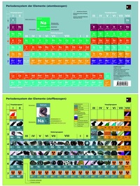 Abbildung von: Periodensystem der Elemente / Chemie Periodensystem der Elemente - Buchner, C.C.