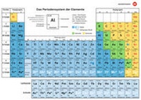 Abbildung von: Periodensystem der Elemente SI - Westermann Schulbuchverlag
