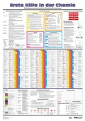 Cover: Wandtafel Erste Hilfe in der Chemie - ecomed Storck