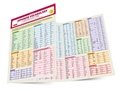 Cover: Japanese Vocabulary Language Study Card - Tuttle Publishing