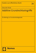 Abbildung von: Additive Grundrechtseingriffe - Nomos