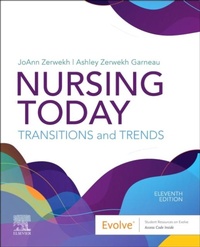 Abbildung von: Nursing Today - Elsevier