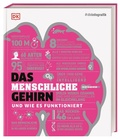 Abbildung von: #dkinfografik. Das menschliche Gehirn und wie es funktioniert - Dorling Kindersley Verlag