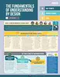 Cover: The Fundamentals of Understanding by Design - Association for Supervision & Curriculum Development