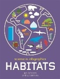 Cover: Science in Infographics: Habitats - Wayland