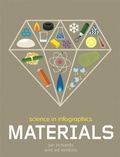 Cover: Science in Infographics: Materials - Wayland