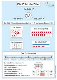 Abbildung von: Matheplakat "Die Zahl, die Ziffer" - Myrtel Verlag GmbH & Co. KG