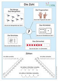 Abbildung von: Matheplakat "Die Zahl" - Myrtel Verlag GmbH & Co. KG