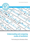 Bild: Understanding and comparing modes of ventilation - Pabst Science Publishers