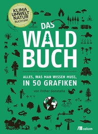 Abbildung von: Das Waldbuch - oekom verlag