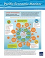 Cover: Pacific Economic Monitor - Asian Development Bank