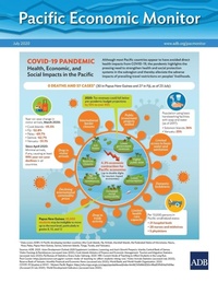 Abbildung von: Pacific Economic Monitor - Asian Development Bank