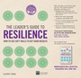 Cover: The Leader's Guide to Resilience - Pearson ITP