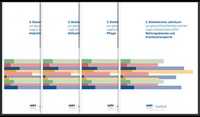 Abbildung von: 3. Statistisches Jahrbuch zur gesundheitsfachberuflichen Lage in Deutschland 2021 - Karl Maria Laufen Buchhandlung und Verlag
