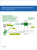 Cover: Wasser-Hausanschl&uuml;sse f&uuml;r Betriebsdr&uuml;cke bis 10 bar - Lomocon