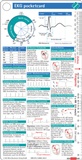 Cover: EKG pocketcard - Börm Bruckmeier