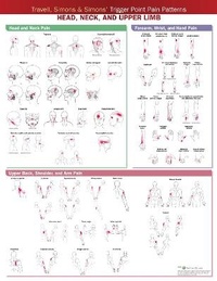 Abbildung von: Travell, Simons & Simons' Trigger Point Pain Patterns Wall Chart - WOLTERS KLUWER HEALTH