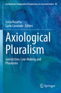 Abbildung von: Axiological Pluralism - Springer