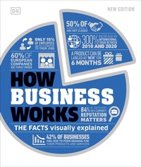 Enlarge image Cover: How Business Works - Dorling Kindersley