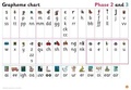 Cover: Grapheme Chart for Reception - Collins