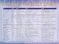 Bild: Names of the Holy Spirit Chart - ROSE PUBLISHING